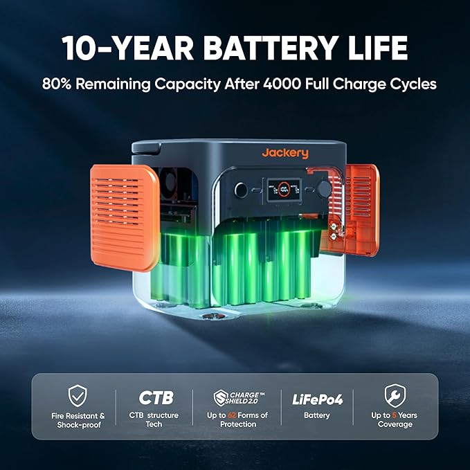 Jackery Solar Generator 2000 v2 with 2x200W Solar Panels, 2042Wh/2200W LiFePo4 Portable Power Station, 20ms UPS Home Backup, USB-C PD 100W Fast Charging for Power Outages, Emergencies, Camping & RVing