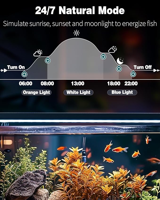 Pawfly 12W 24/7 Aquarium LED Light for 12" to 18" Tanks Extendable Fish Tank Light with Full Spectrum White Blue Red Green Lights with D/N Mode Single Color Effects Timer and Adjustable Brightness