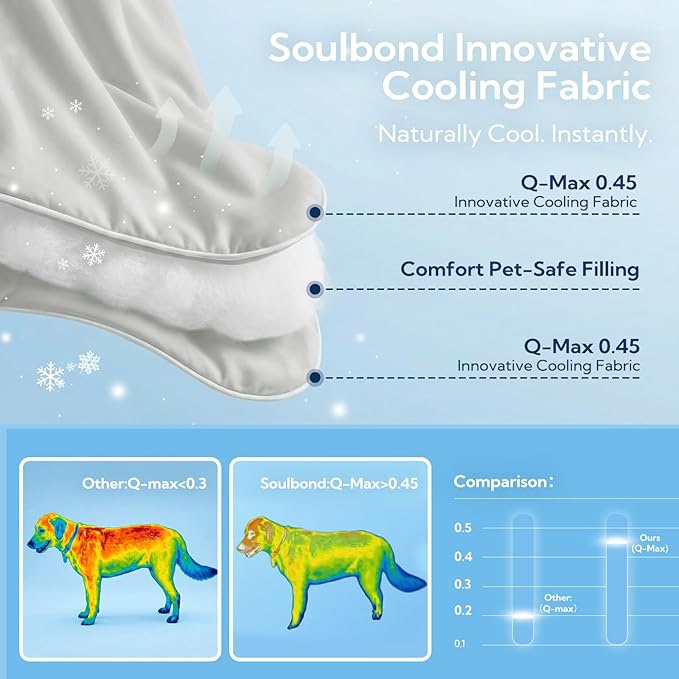 Soulbond Cooling Blanket for Extra Large Dogs - Q-MAX>0.45, Washable Cool Pet Cats Throw Blanket for Hot Weather, Self-Cooling Soft Dog Mat for Bed Crates Couch Sofa Cars(50"x60", Light Grey)