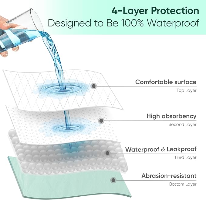 Bed Pads Washable Waterproof, Queen (60" x 36", Pack of 1) Incontinence Bed Pads & Pee Pads, Perfect for Kids, Adults and Elderly