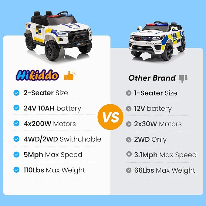 24V 10Ah Electric Police SUV Car Ride-On Toy for Big Kids, 4WD 2-Seater w/Parental Remote Control, 5Mph Max Speed - White
