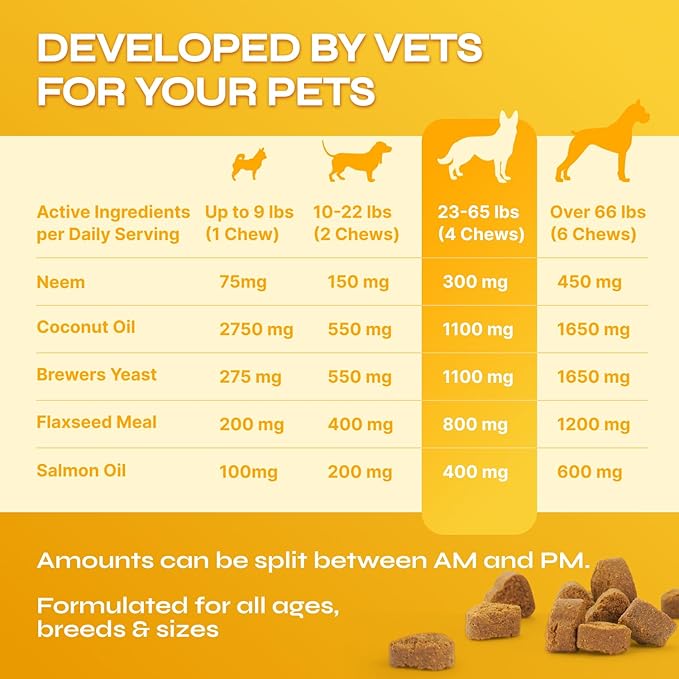 Flea and Tick Prevention for Dogs - with Neem 9,750 mg per Pack - No Chemicals - Flea and Tick Control Oral Pills for All Dogs and Puppies - Chewable Skin and Coat Supplement - 130 Soft Duck Treats