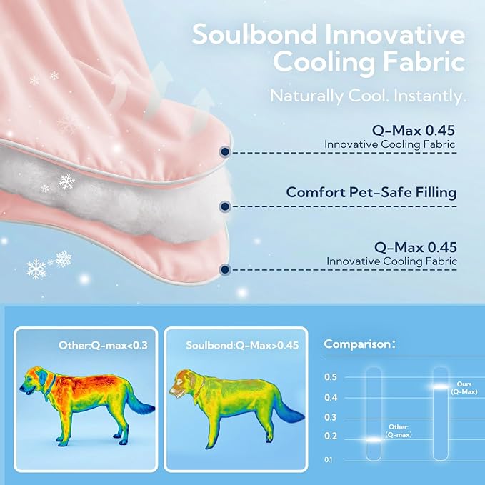 Soulbond Cooling Blanket for Medium Dogs - Q-MAX>0.45, Washable Cool Pet Cats Throw Blanket for Hot Weather, Self-Cooling Soft Dog Mat for Bed Crates Couch Sofa Cars(29"x40", Pink)