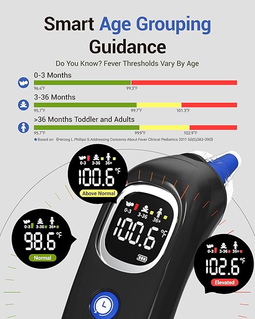 Ear Thermometer with Heated Probe, High Accuracy Thermometer for Kids, Adults and Babies with 32 Memory Recall, Mute and Night Light, Includes 21 Disposable Probe Covers, Storage Box