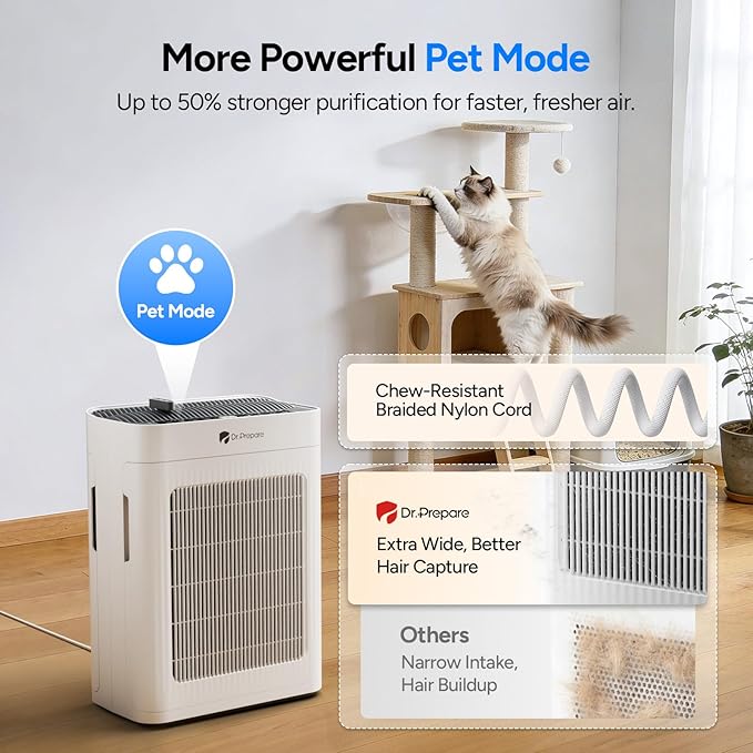 Air Purifier for Home Large Room up to 3000 ft², Dr.Prepare HEPA Double-Sided Air Cleaner with 20dB Sleep Mode, Pet Mode, Washable Pre-Filter, PM2.5 Display, Aroma, for Pet Hair, Dust, Smoke & Pollen