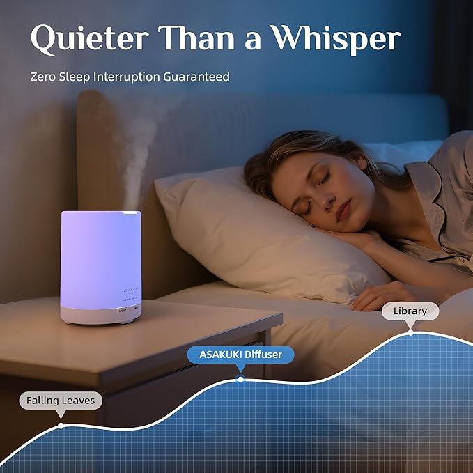 ASAKUKI Essential Oil Diffuser, 5-in-1 Quiet Humidifier, Home Fragrance Aroma Diffuser with 7 LED Color Changing Light and Auto-Off Switch (Pure White)