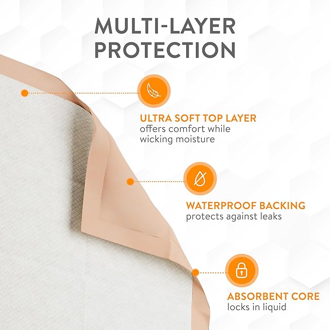 Inspire Super and Ultra Absorbent Disposable Bed Pads (30" X 36" Pack of 50)