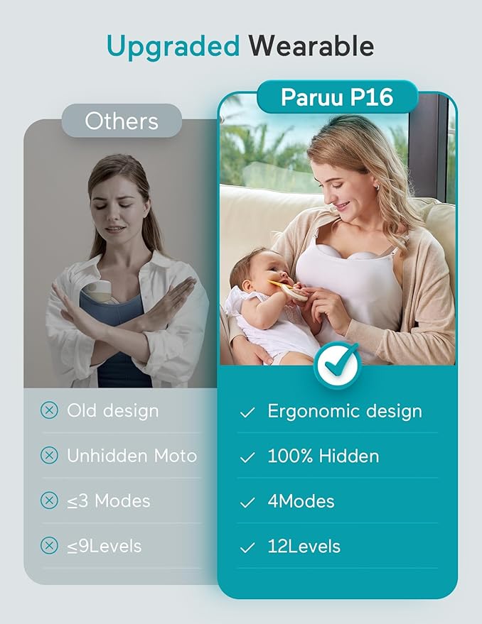 Paruu Hands Free Breast Pump P16, Wearable Breast Pump Electirc Portable with 4 Modes & 12 Levels, Max 309mmHg Strong Suction 19/21/24mm Flange Inserts Wearable Breastfeeding Pump, 2 Pack