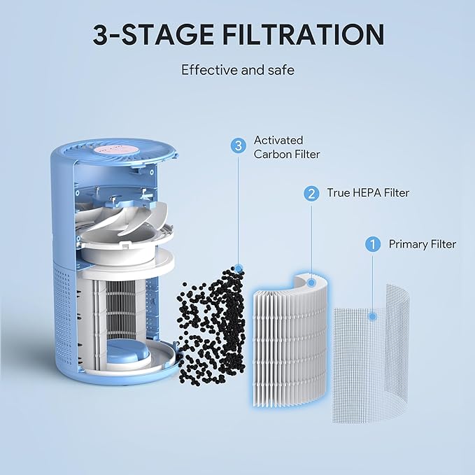 FULMINARE Air Purifiers for Home Bedroom H13 HEPA Air Purifier, 3 Speeds, Timer, 24dB, Small Mini Air Purifier with Night Light, Deep Blue