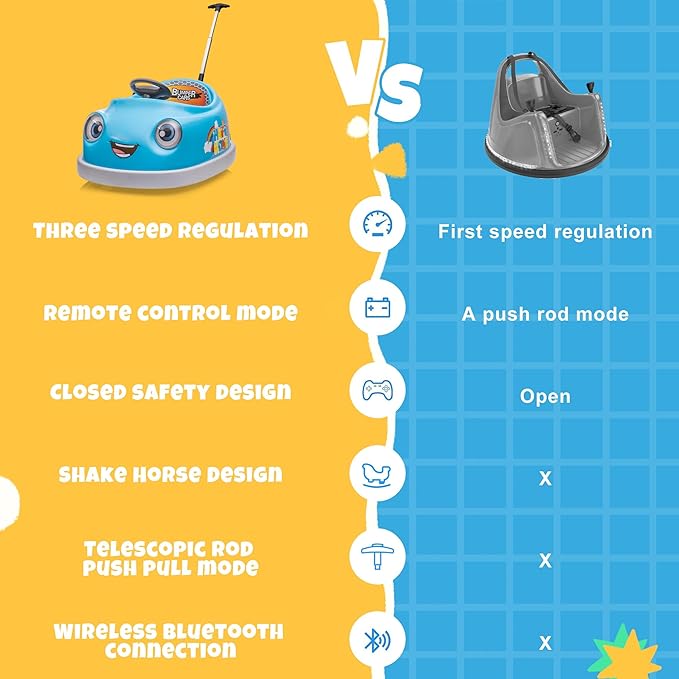 12V Dual Battery Electric Ride on Kids Bumper Car w/Remote Control,360 Degree Spin,Push Rod Rocker Horse Function,3-Speeds Babies & Toddlers Bumping Car Ride on Toy Gift for 1-4 Years Children (Blue)