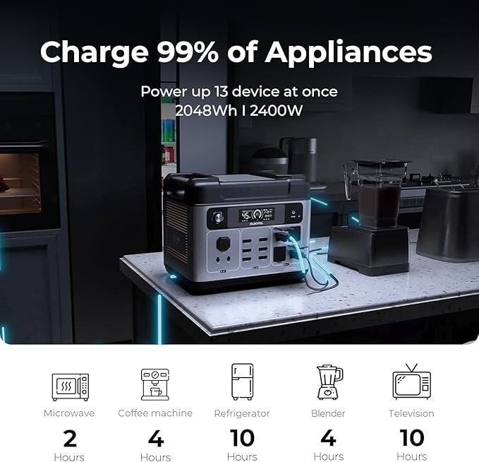 OUKITEL P2001 Plus 2400W/2048Wh Power Station, Solar Generator with 4 AC Outlets (5000W Peak), 1.5H Full Charging, APP Control Battery Backup for Home, Camping & RVs(Optional Solar Panel)