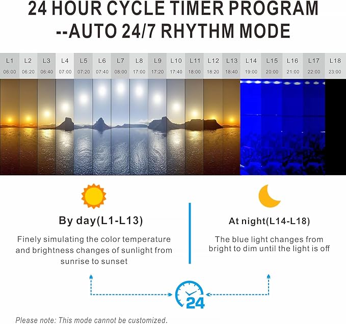 Advanced 7-Row LED Aquarium Light, Easy Setup Controller, Auto On Off Full Spectrum Fish Tank Light, 24/7 Lighting Cycle, 8 Colors, 10 Level Dimming, 40W for 30"-36" Freshwater Planted Tank