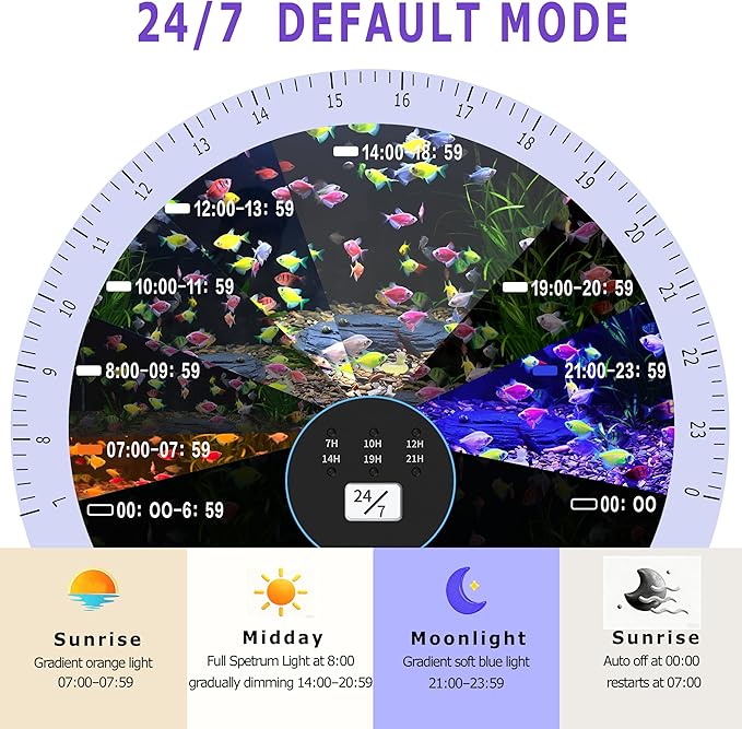 24/7 Mode LED Aquarium Light for 30-36 Inch Plant & Fish Tank, IP68 Full Spectrum Light, Sunrise-Daylight-Moonlight, White Red Green Blue Pink LEDs with Extendable Brackets for Freshwater