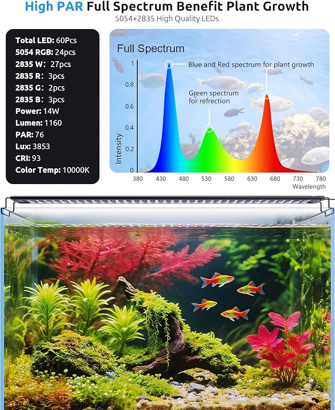 SEAOURA LED Aquarium Light, 12-18in Full Spectrum Lights for Fish Tank with Thermometer, 24/7 Programmable with Power Off Memory, WRGB Custom, 20 Level Brightness for Freshwater Aquariums