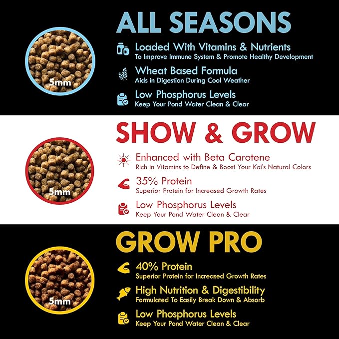 HALF OFF PONDS Grow Pro Koi Fish Food - 10 lb Floating Pellets, 5mm Size - Goldfish Food for Ponds - 40% Protein with Fish Meal & Probiotics - Designed for Rapid Growth & High Digestibility