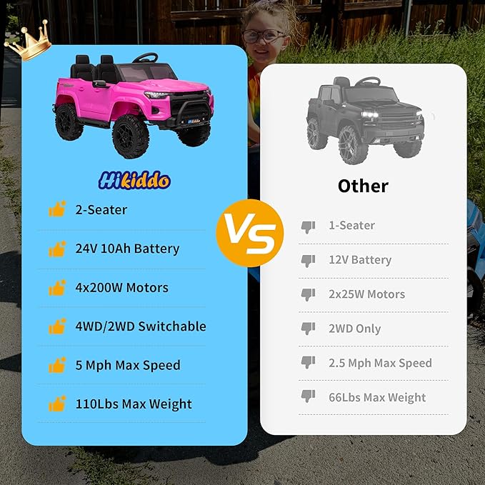 24V 2 Seater Ride on Toy for Big Kids, Electric SUV Kids Car to Drive w/Parent Remote, 2WD/4WD Switchable - Pink