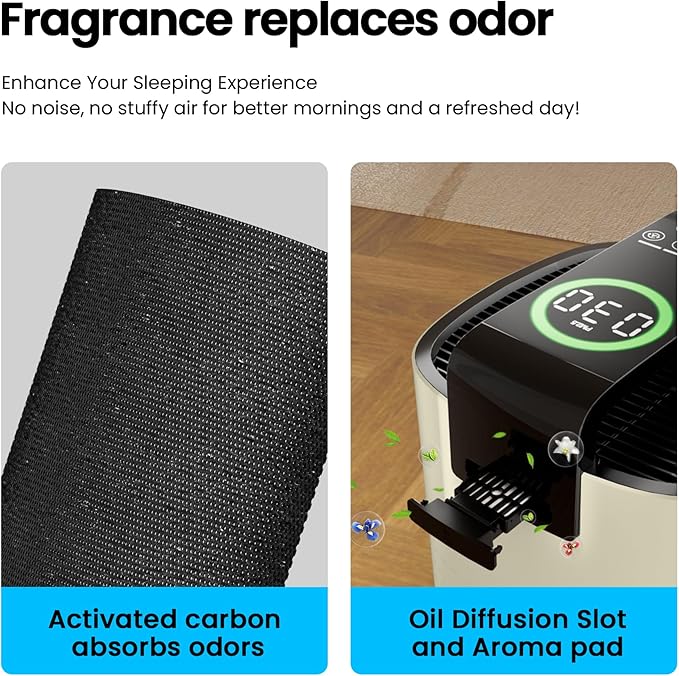 Air Purifiers for Home Large Room Up to 3600 Ft² with PM 2.5 Air Laser Sensor, HEPA 4-in-1 Filter for Airborne Particles, Sleep Mode for Allergies, Pet Hair in Bedroom, MR7566-WF, Ivory, 1Pack+3Modes