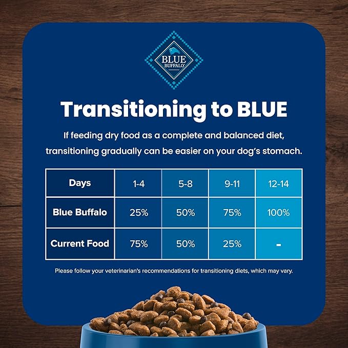Blue Buffalo Life Protection Formula Adult Dry Dog Food, Helps Build and Maintain Strong Muscles, Made with Natural Ingredients, Beef & Brown Rice Recipe, 40-lb Bag