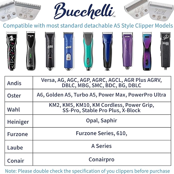 Detachable A Series 5 Blade Dog Grooming Skip Tooth Cuts Length 1/4" - 6.4mm Japanese High Carbon Steel Dog Clippers for Grooming | Detachable Clipper Blade 5 (Compatible A5 Series(B5)