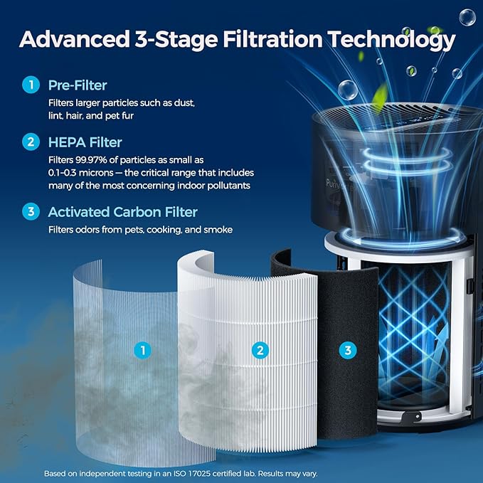 Purivortex Air Purifiers for Bedroom, Quiet Air Purifier with HEPA Filter for Pollen, Smoke, Dust, Pet Dander, Odor, Hair, Ozone Free, Covers Up to 880 Sq Ft, PX500 Black