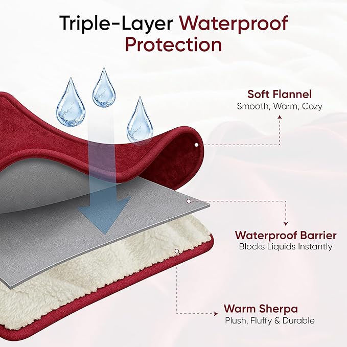 Waterproof Pet Blanket, Liquid Pee Proof, Sherpa Fleece Protector – Pet Hair Resistant Water Proof Bed Cover for Dogs Couch Sofa Car Bedding Comforter (Red, 40"x60")