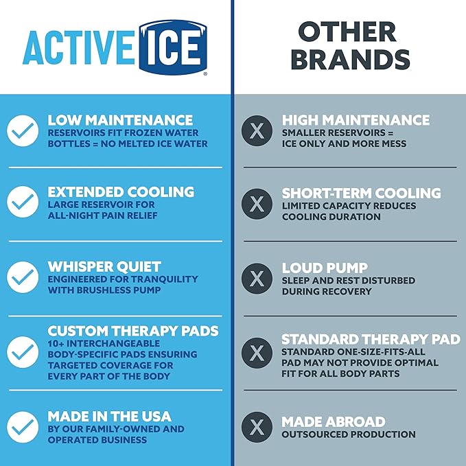 Polar Active Ice Hip-Extended Coverage Cold Therapy Ice Machine System with 12.5"x22.5" Therapy Compression pad, Programmable Timer, 16 Qt. Cooler, Quiet Pump, Strong Cryotherapy Pain Relief Treatment