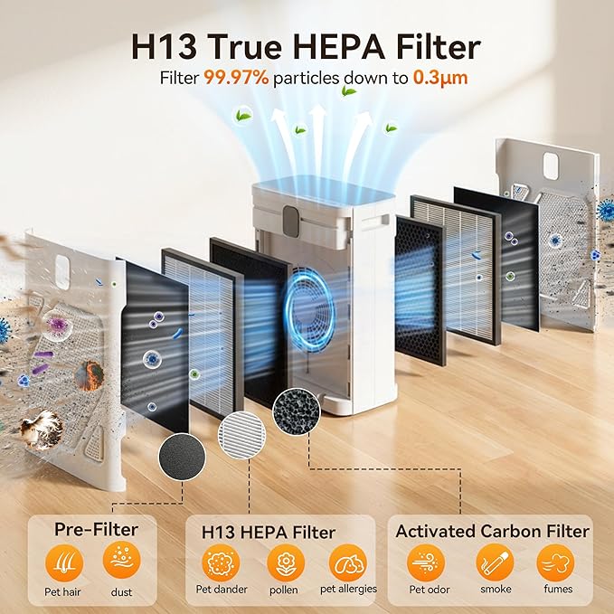 Meowant Air Purifier for Home Large Room 2600ft², H13 HEPA Filter, Double Air Intake, PM2.5 Air Quality Display, Auto Mode, Washable Pre-Filter, 2X-Purification For Pet Hair Dander Odor Dust, White