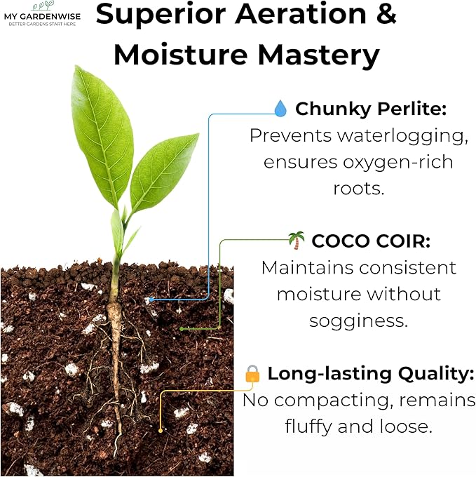 Coco Perlite - Coco Coir Perlite Mix - 70/30 Growing Media - Hydroponic, Indoor & Outdoor, Grow Bags & House Plants (3 quarts)