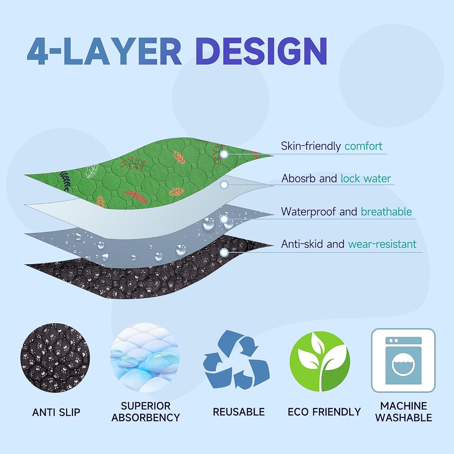 Sunheir 2-Pack Extra Large Reusable Dog Mat for Floor, Dog Playpen, Non-Slip Waterproof Super Absorbent Washable Pee Pads for Dogs, Pet Whelping Pads, Potty Training - Green, 36" x 48"