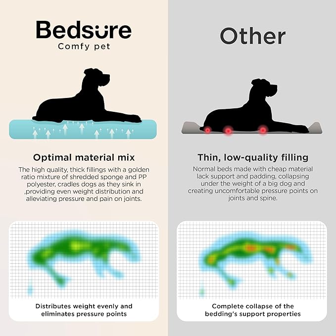 Bedsure SupportMax™ XL Pro Orthopedic Dog Beds Large Sized Dog - Extra Thick Supportive Dogs Couch with Waterproof Washable Cover, Extra Large Comfort Pet Sofa with Soft Sherpa & Nonskid Bottom, Beige