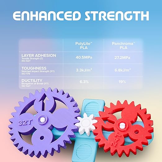 Panchroma PLA Azure Blue 3D Printer Filament, 1.75mm, 1kg Spool, Easy to Print, High Speed Printing, Tangle Free, AMS Compatible, Perfect for Toys, Decor, Miniatures, Models & Cosplay