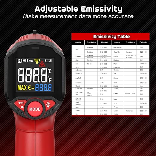 Infrared Thermometer Gun,SQECH Laser Thermometer Gun -58℉～1112℉(-50℃～600℃),Non-Contact Temperature Gun with Adjustable Emissivity&Color Backlight for Cooking, Pizza Oven,BBQ,Fridge,Engine,HVAC(Red)