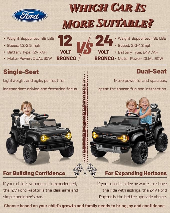 24V Ride on Toys for Big Kids, Licensed Ford Bronco Raptor Electric Car 2 Seater with Remote Control, Kids Ride on Cars w/ 2-Seater, 4.3 Mph Max Speed, Soft Start Function (24V, Black)