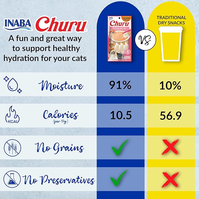 INABA Salmon Churu Cat Treats, Lickable, Squeezable Creamy Purée Cat Treat with Green Tea Extract & Taurine, 0.5 Ounces Each Tube, 20 Tubes, Scallop & Chicken Variety Box