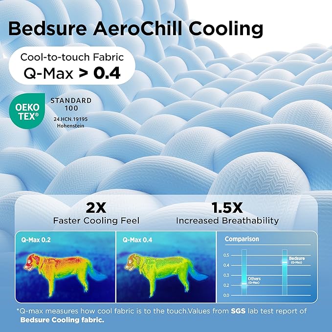 Bedsure Cooling Blanket for Small Dogs with Breathable Air-Core Fill Q-MAX>0.4 - Dog Cooling Mat Soft, Lightweight Pet Cat Throw Cold Blanket Washable for Summer, Arctic Blue, 25x35