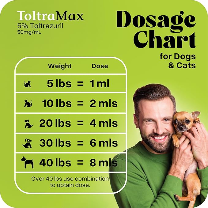 Toltrazuril 5.0% for Horses, Dogs, Cats, 120mL/4 Ounce, for Non-Food Chain Animals