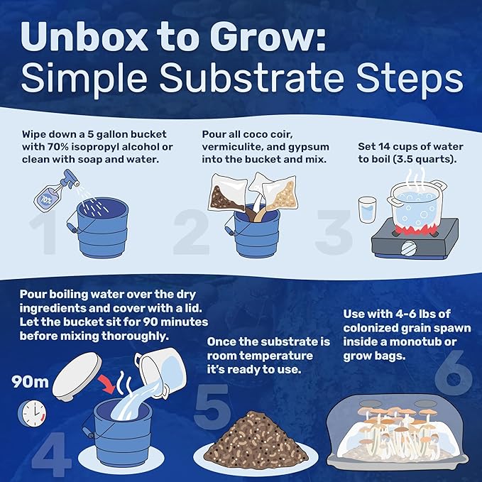 Surfin' Spores Dry Mushroom Substrate Mix | Produces 10 Pounds of Pasteurized Bulk Substrate | CVG Blend (Coco Coir, Vermiculite, Gypsum)