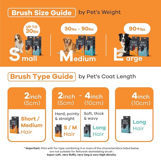 Deshedding Dog Brush for Short/Medium Hair (Medium,Blue) – Gentle Deshedding Tool for Dogs & Cats – Reduces Shedding, Without damaging Topcoat. Removes Loose Fur & Dead Undercoat.