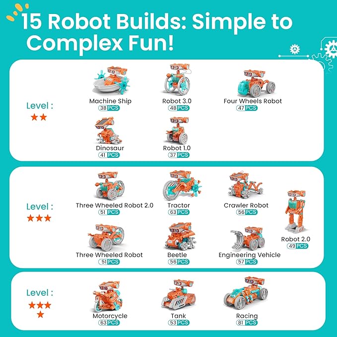Sillbird Solar Robot Building Kit STEM Gift for Boys Aged 8-14, 15-in-1 DIY Science Educational Robotic Set, Solar or Battery Powered Toy for Kids Birthday with 212 Pieces