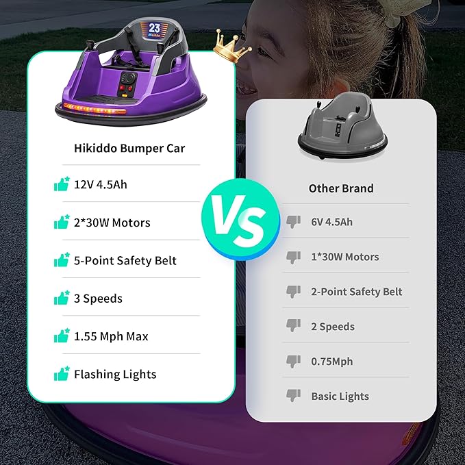 12V Kids Electric Bumper Car, Baby Bumper Car for Toddlers w/Remote Control, 360° Spinning - Purple