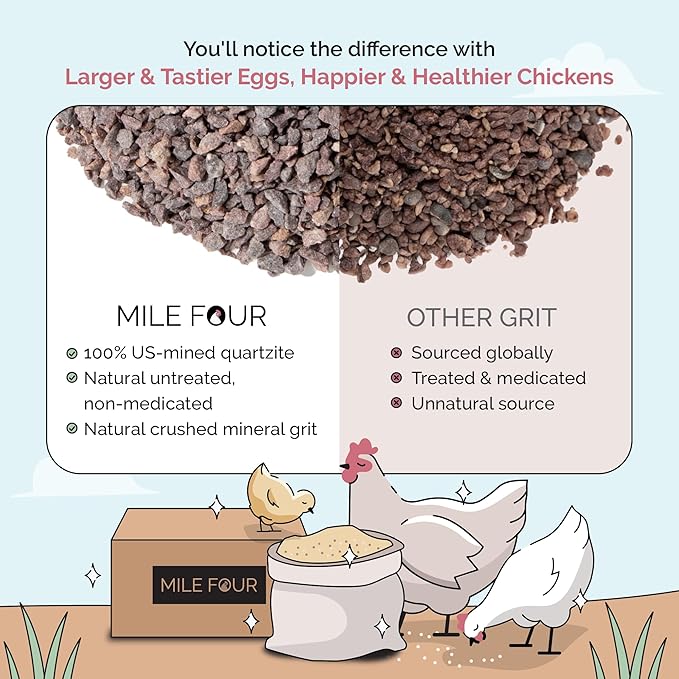 Mile Four Chicken Grit for Layer & Grower Chickens Age 8-20+ Weeks - 100% Natural Mineral Chicken Grit Quartzite, Poultry Grit, USA Mined, 50 lbs