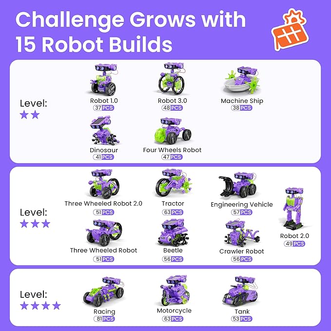 Sillbird Solar Building Robot Kit STEM Gift for Boys Aged 8-12, DIY 15-in-1 Science Educational Toys for Kids Birthday, Solar or Battery Powered Robotic Set with 212 Pieces