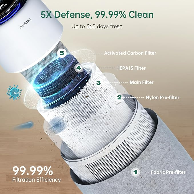 Air Purifier with PM2.5 Real-Time Display & Air Quality Monitor, All-in-One Auto Mode & APP Control, Covers Up to 916 Sq Ft, H13 HEPA Filter for Allergies, Pet Hair, Smoke, Odor, Pollen