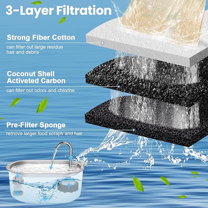 Cat Water Fountain Filters Replacement, 16 Pcs Pet Water Fountain Filter with 16 Pcs Foam Sponges for 67oz/2L & 108oz/3.2L Stainless Steel Pet Cat Water Fountain Dispenser Filters